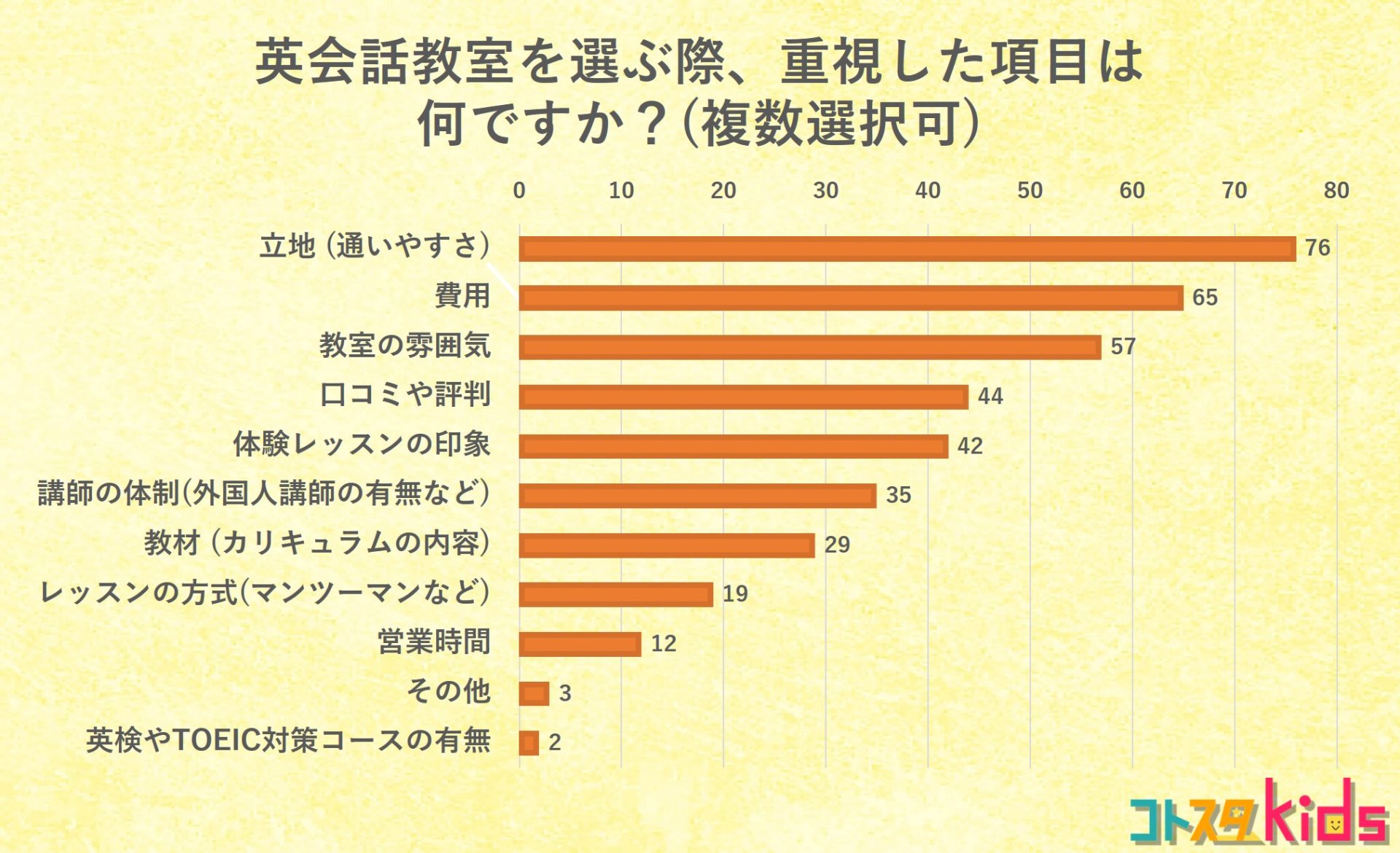 アンケート結果