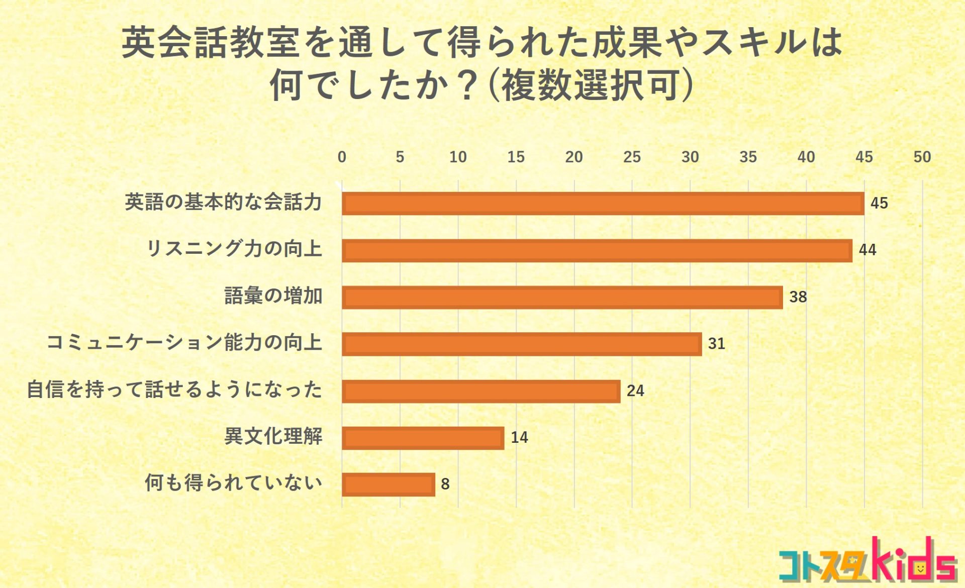 アンケート結果