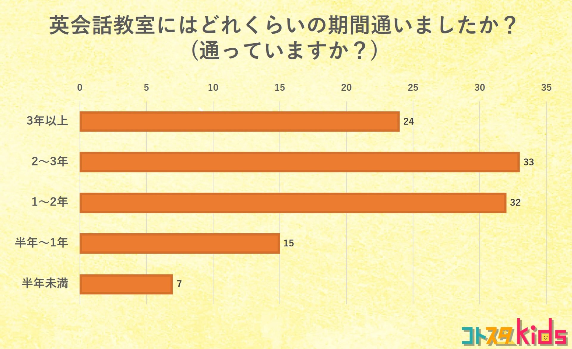 アンケート結果