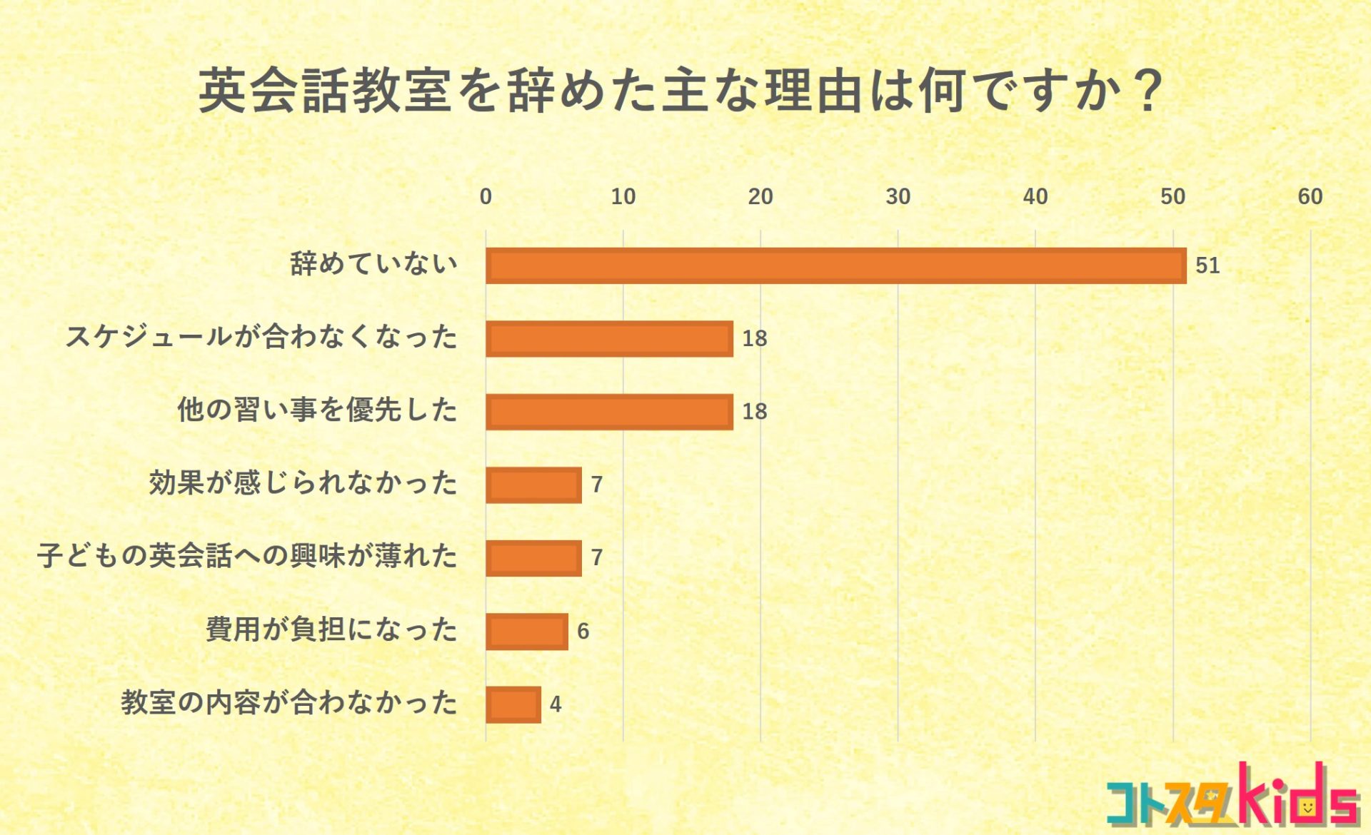 アンケート結果