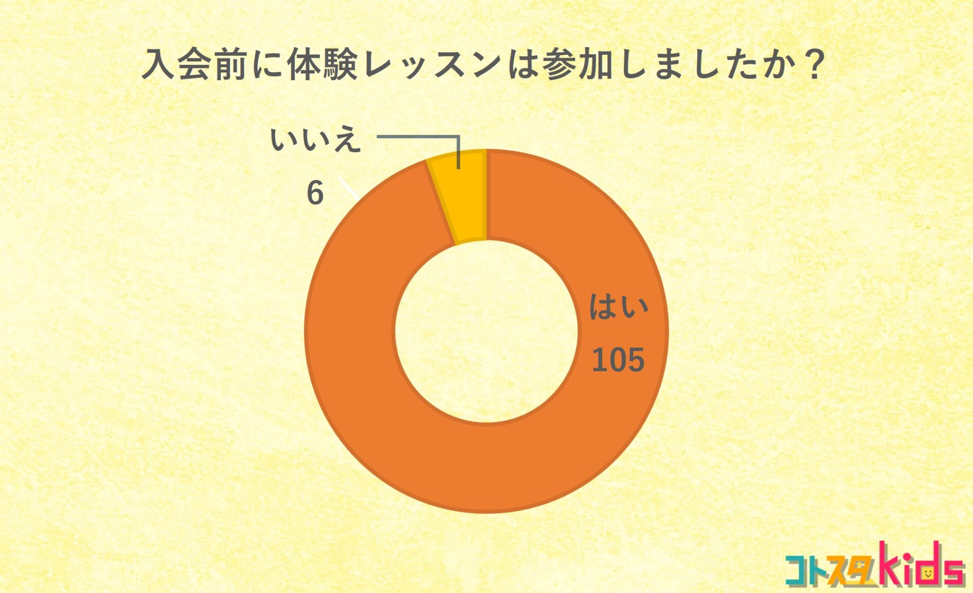 アンケート結果