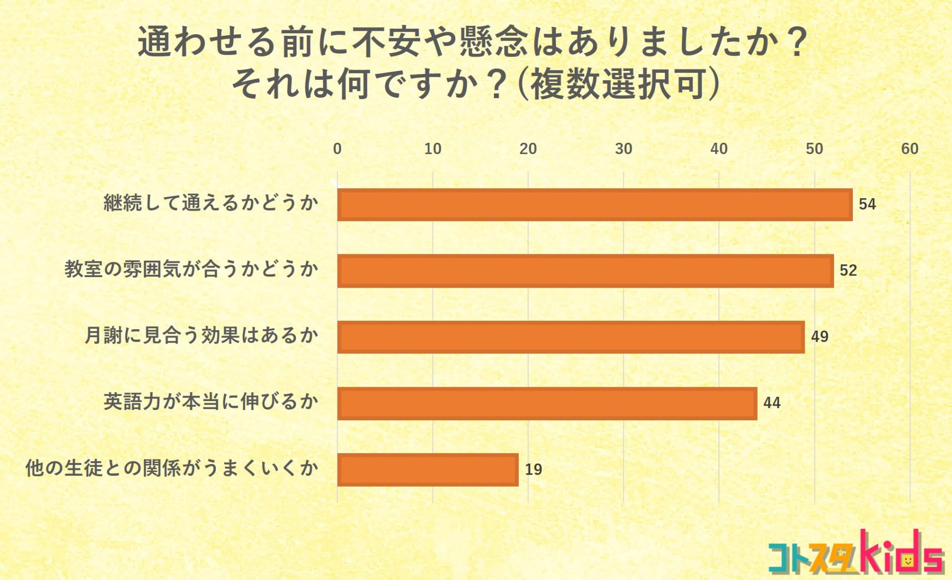 アンケート結果