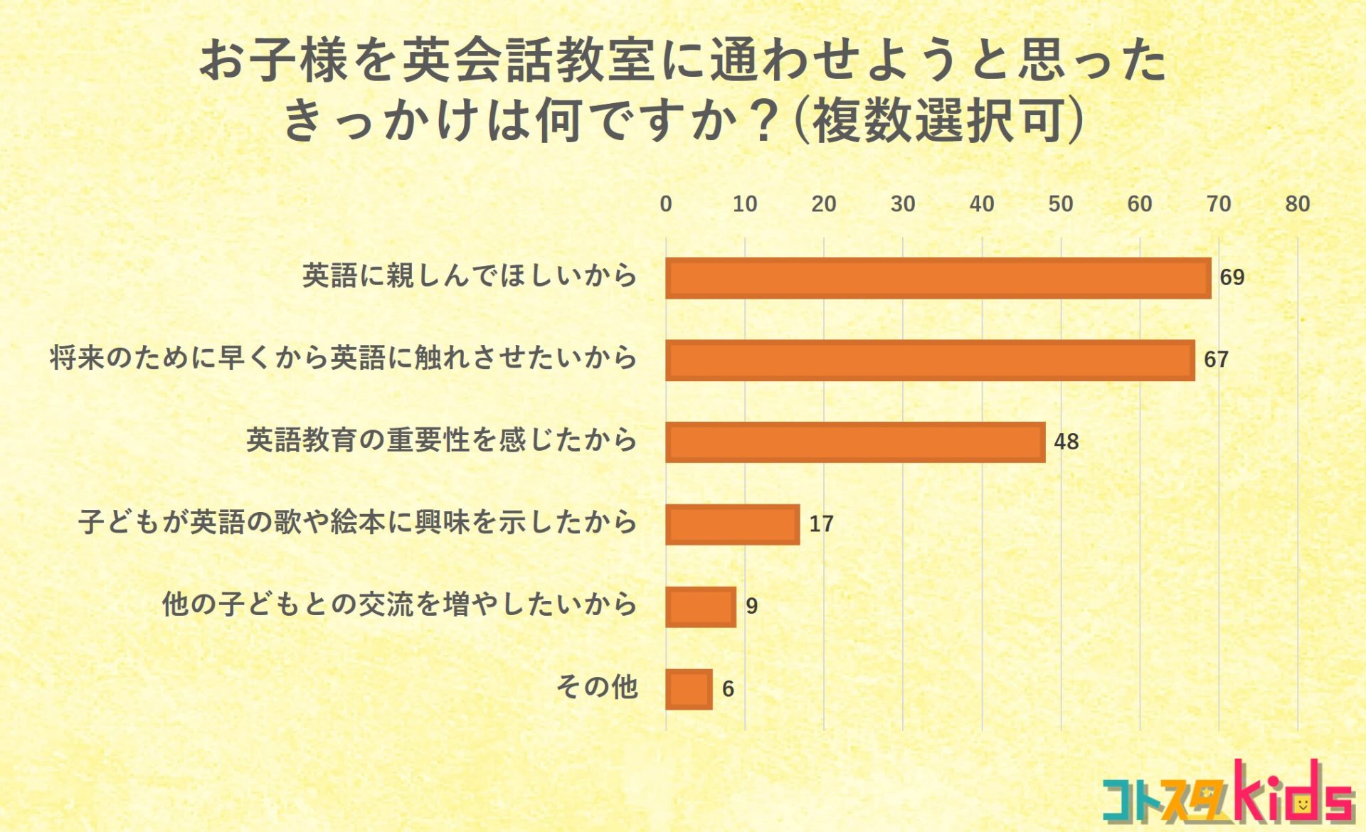 アンケート結果