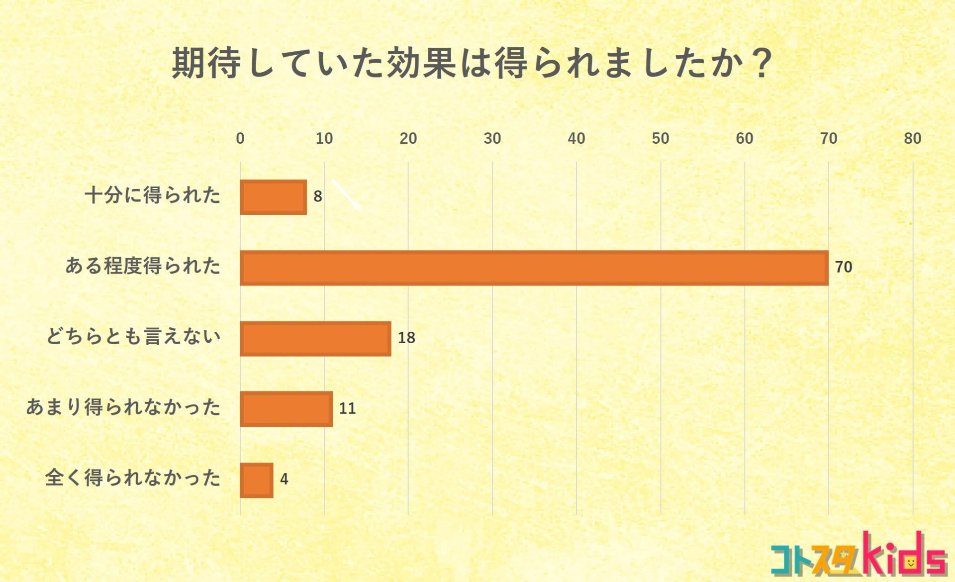 アンケート結果