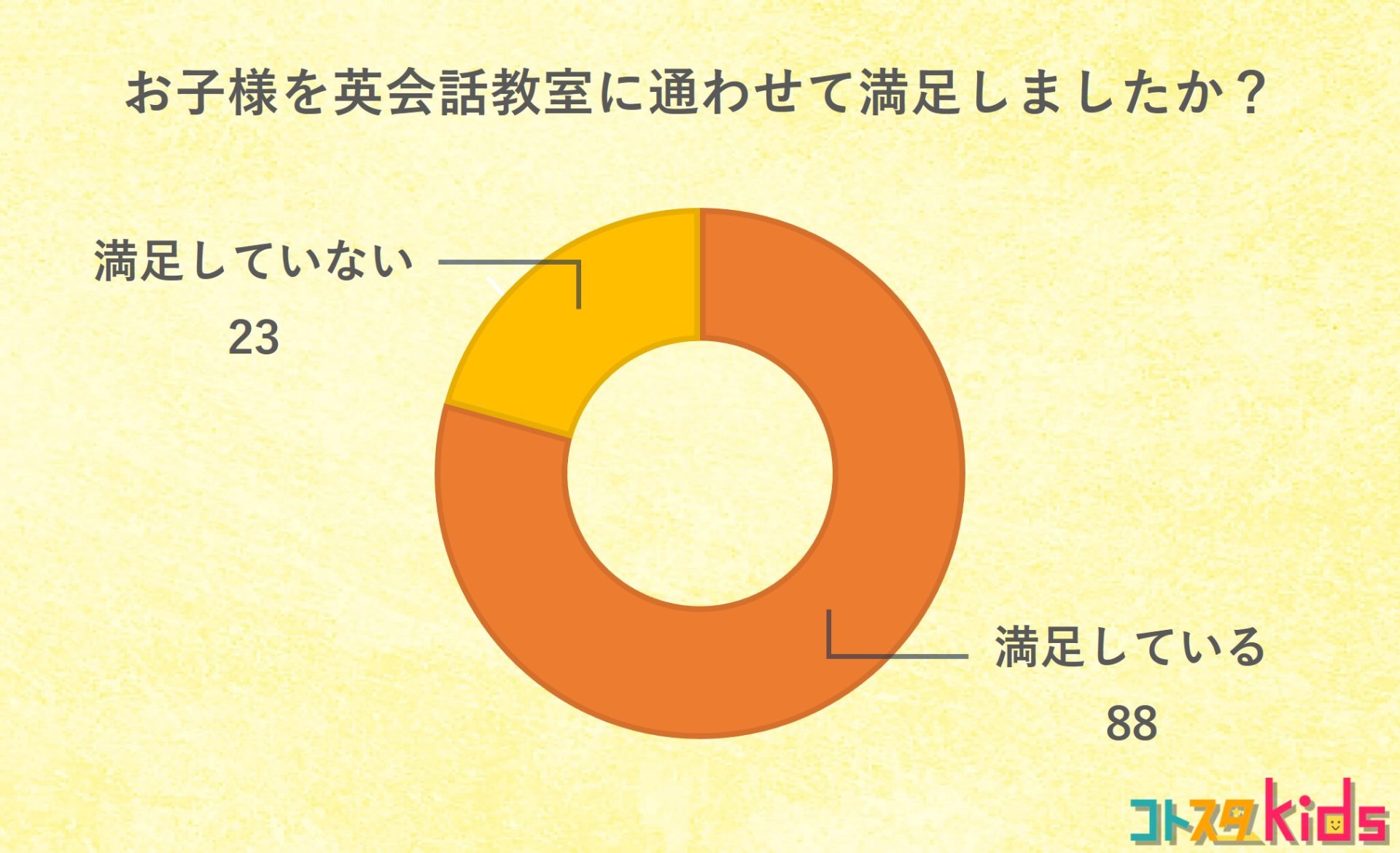 アンケート結果