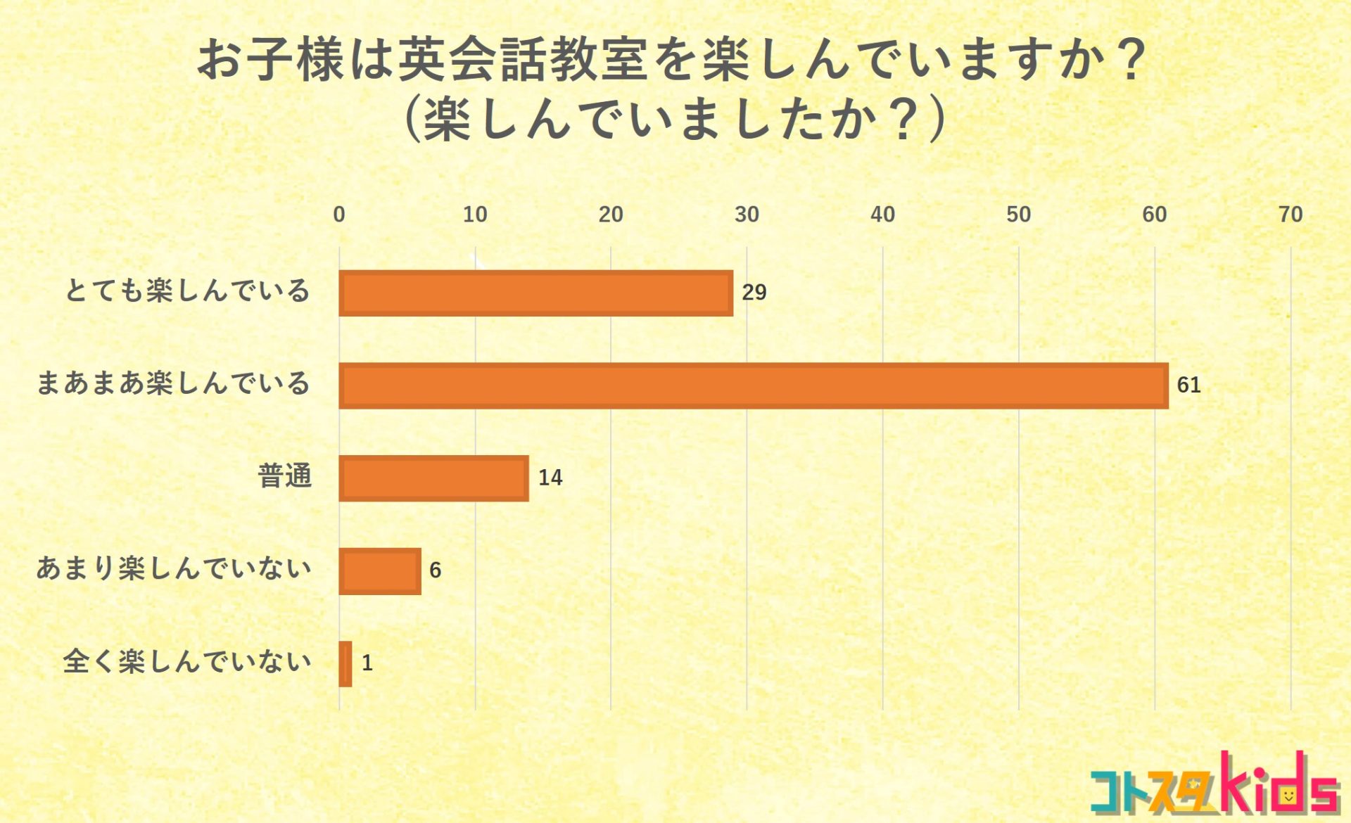 アンケート結果