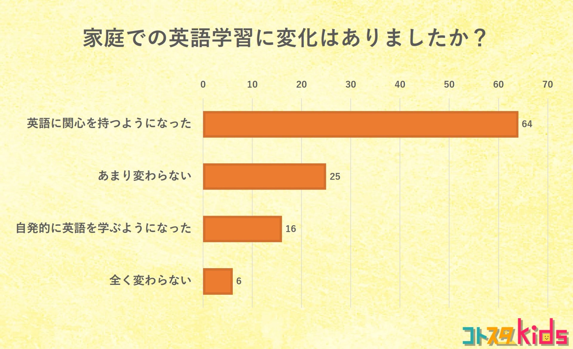 アンケート結果